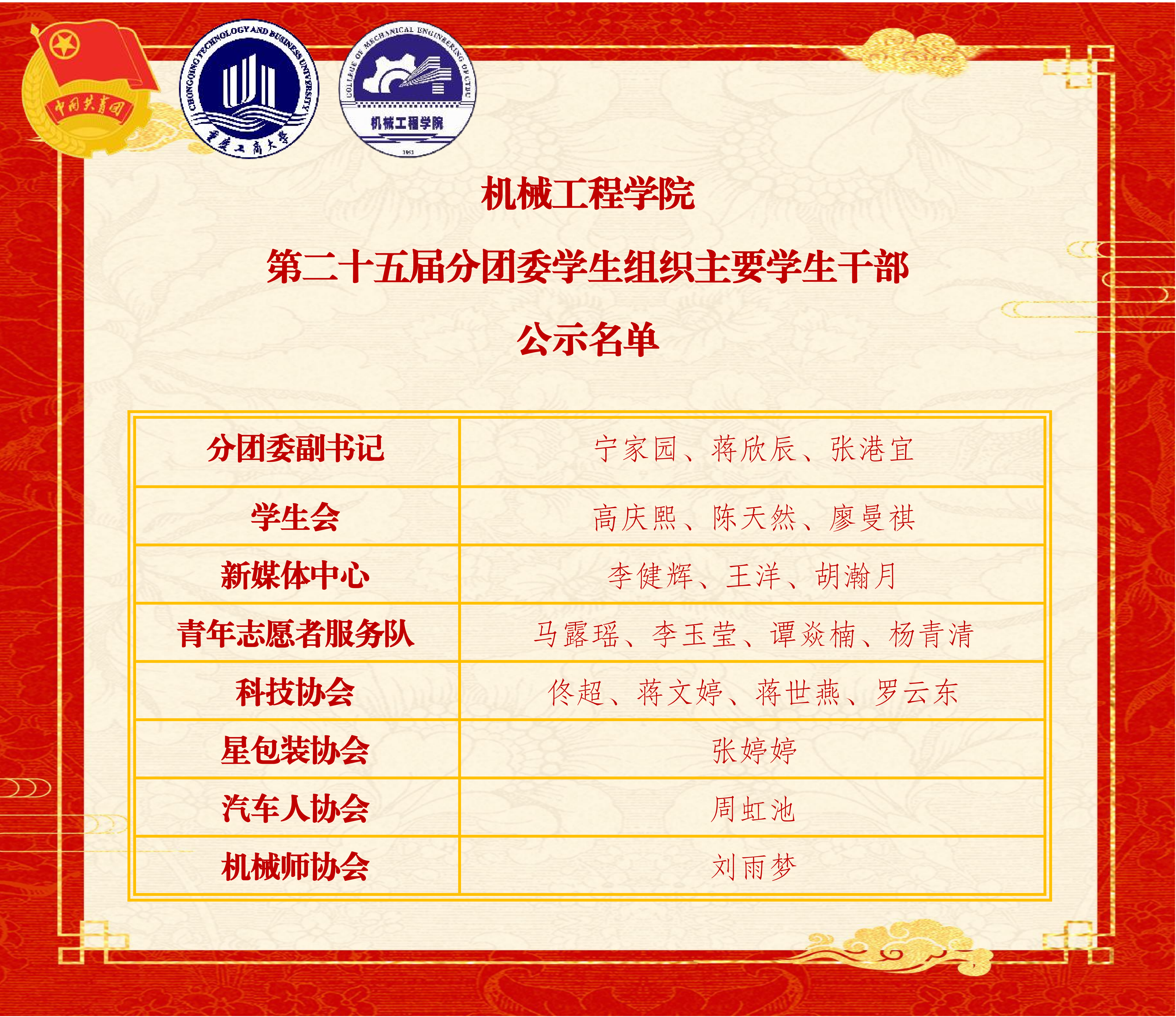 第二十五届分团委员工组织主要员工干部公示名单_01.png