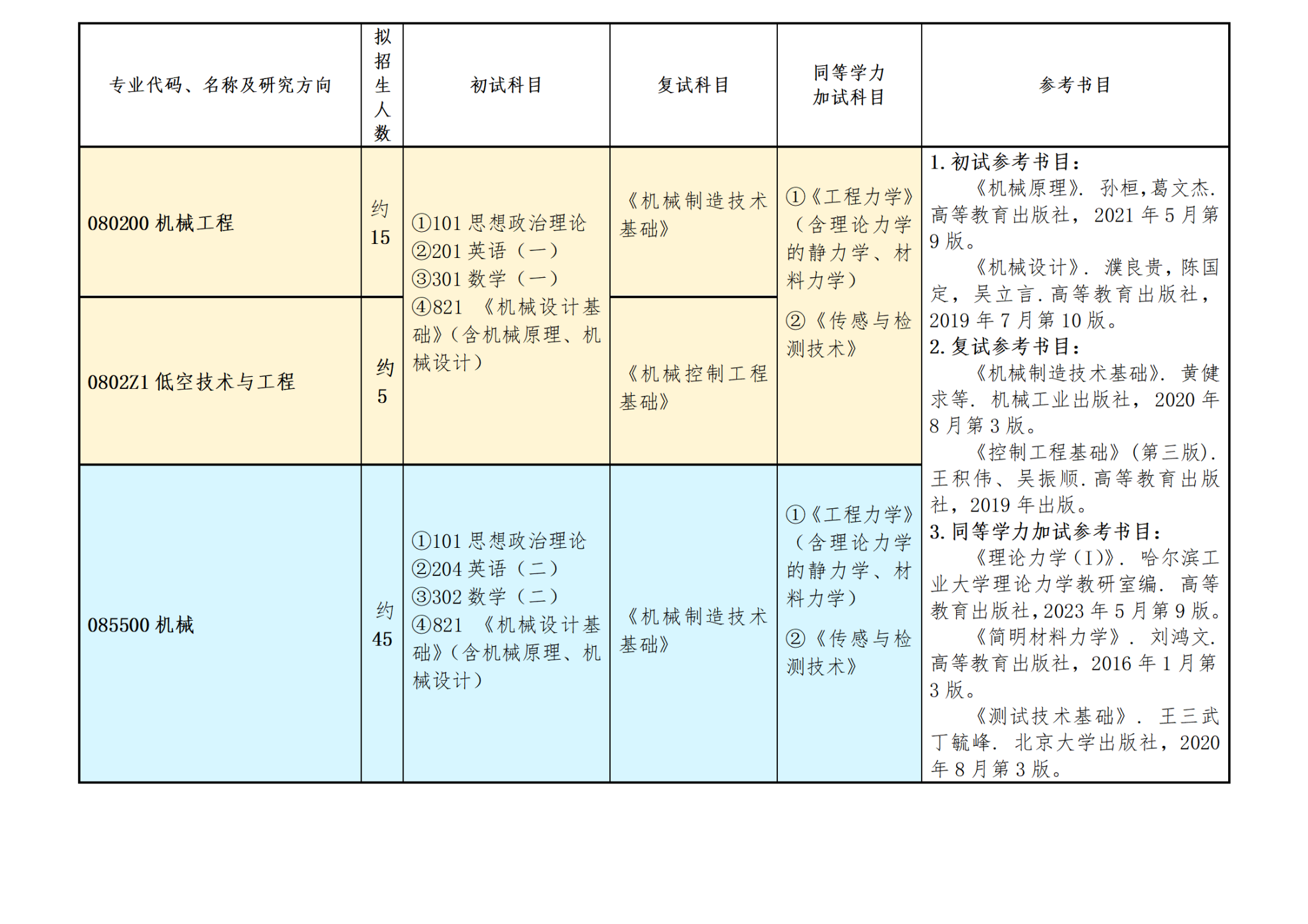 3044永利集团机械工程2026年硕士研究生招生简章(所用表格)_01(1).png